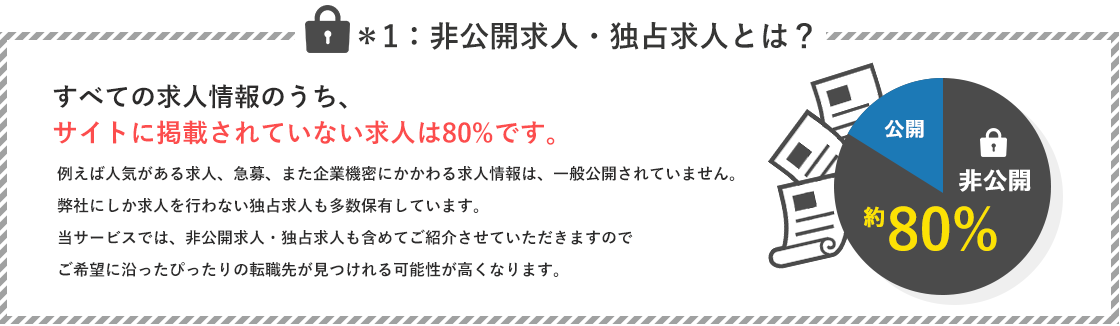 非公開求人・独占求人とは？