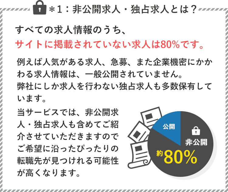 非公開求人・独占求人とは？