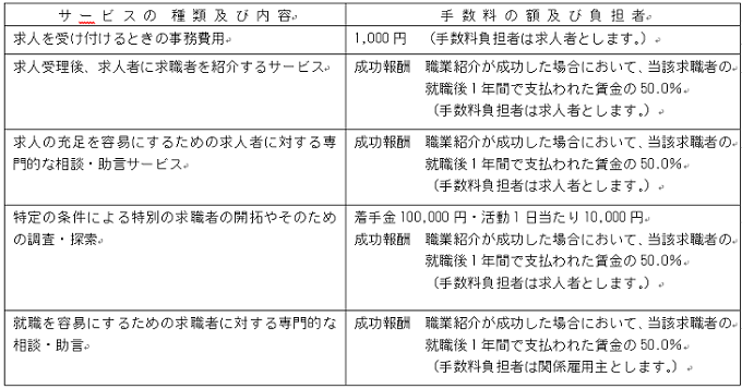 求人者・求職者へ　手数料